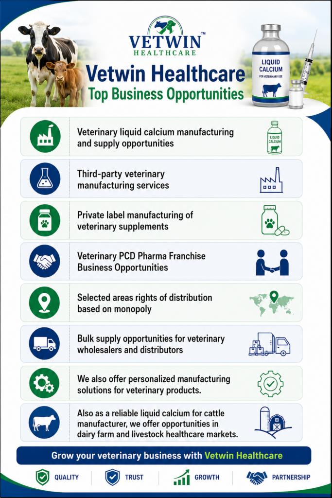 Vetwin Healthcare Top Business Opportunities